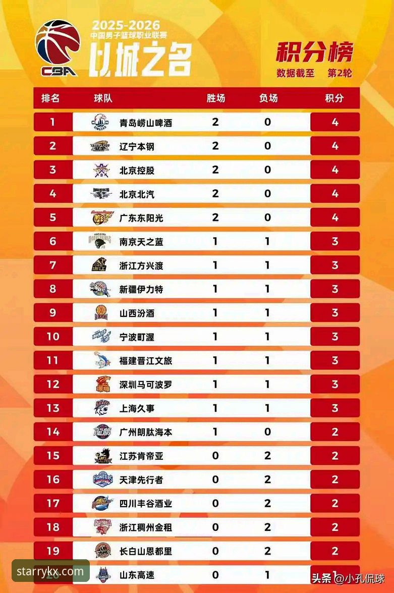 CBA季后赛山西2-0横扫青岛晋级八强深度分析：潘江回归后团队篮球如何击溃对手