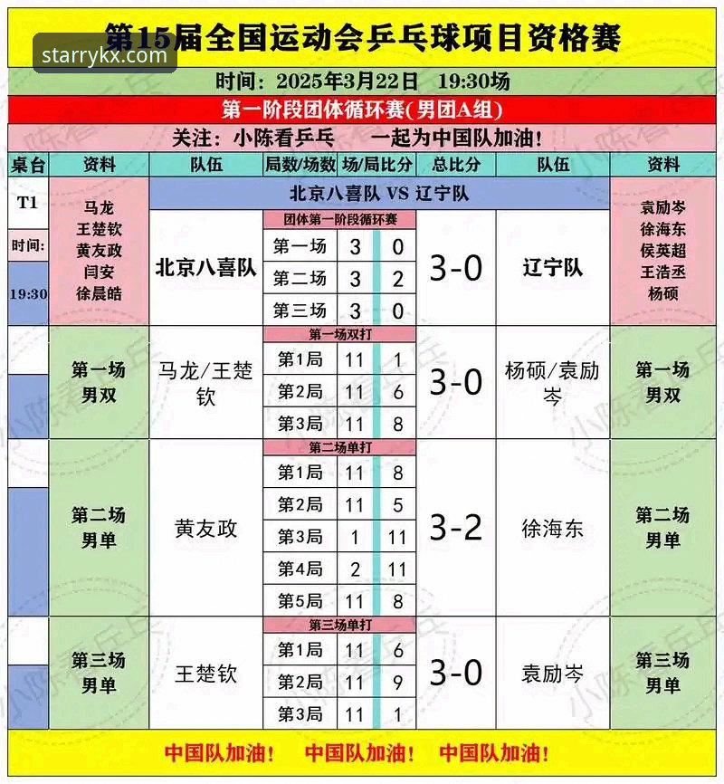 星空体育精准反馈教程 中国男乒世锦赛小组赛全胜完整指南——星空体育平台用户深度复盘